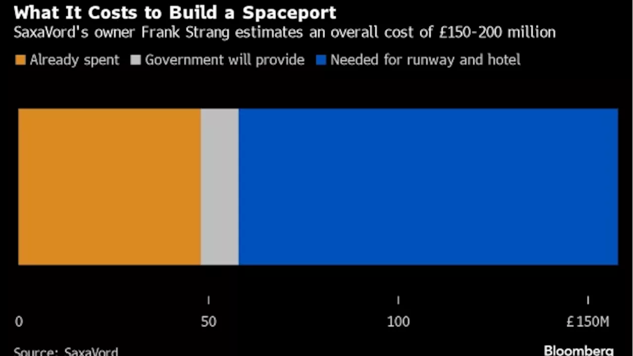 The Future of the UK's Space Industry Is a Remote Island With a Gin Distillery