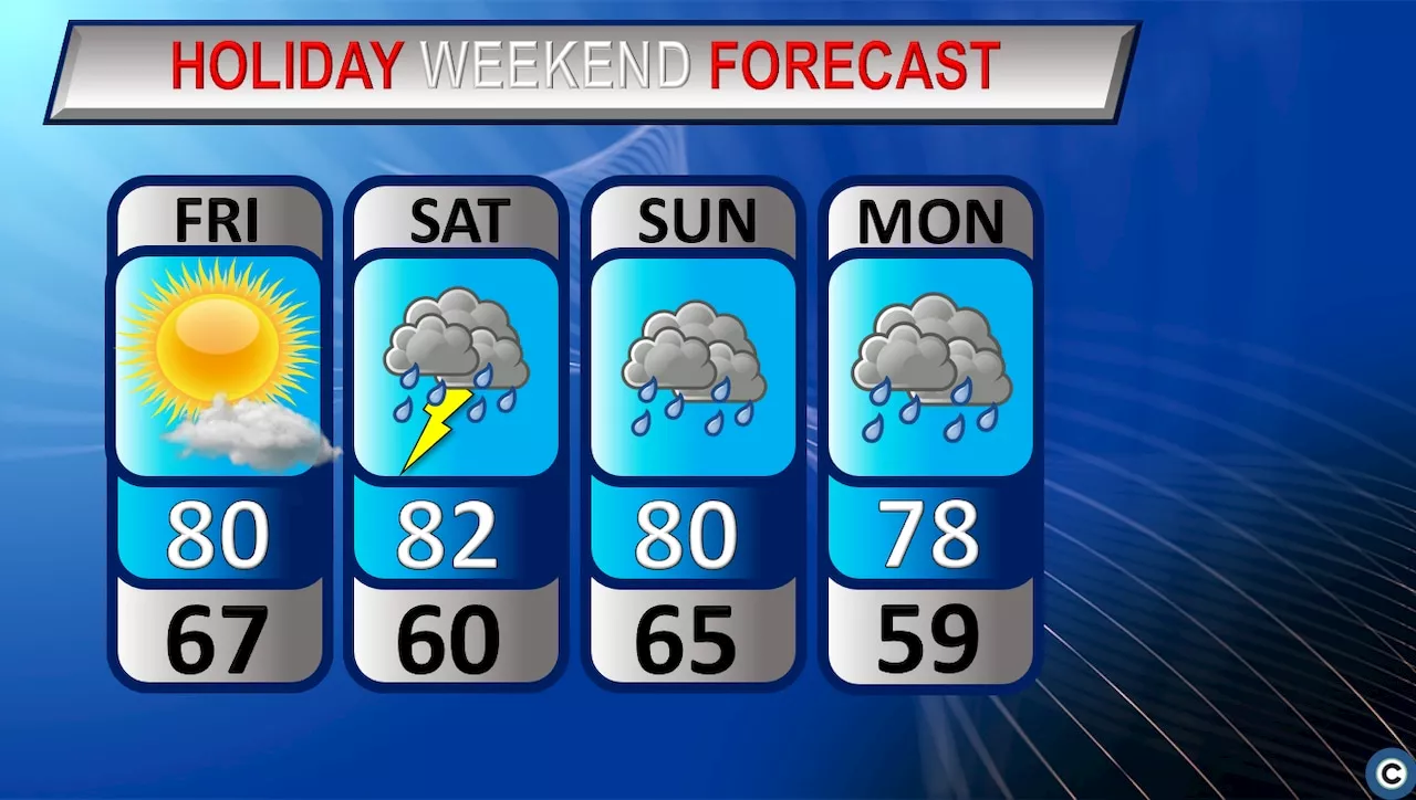 Northeast Ohio weekend weather forecast: A rainy Memorial Day weekend