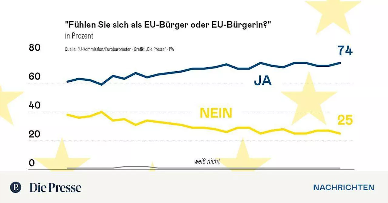 Ideen für eine neue EU: An welchen Schrauben die Union bis 2030 drehen sollte