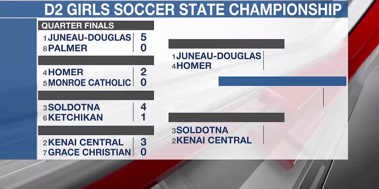 State Soccer Championship: Day 1 results