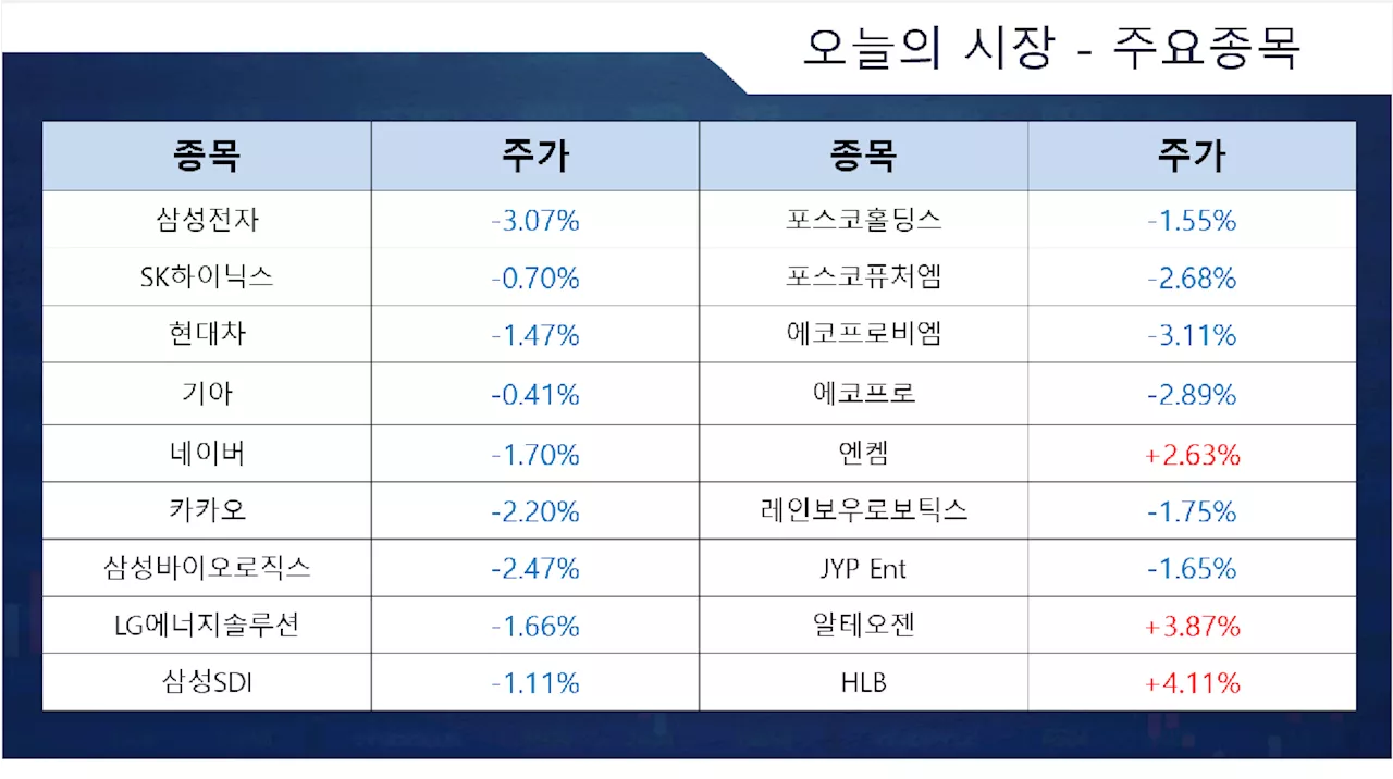 美 ‘깜짝’ 고용·PMI에 코스피 하락…삼성전자, 엔비디아 HBM 테스트 미통과 보도에 급락 [이종화의 장보GO]