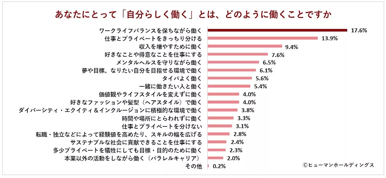 将来の目標年収は「400～500万円」が最多｜Z世代が考える「自分らしい働き方」とは？