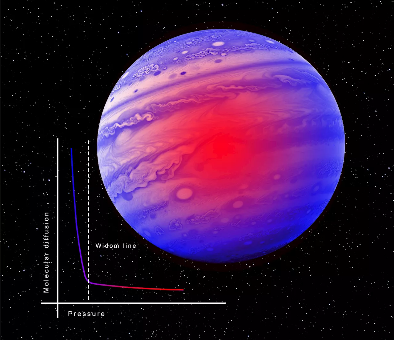 Molecular Magic: How Supercritical Fluids Blur the Lines of Matter