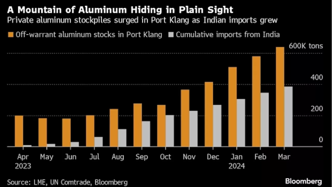 Trafigura Faces Off With Aluminum Bulls Over Huge Metal Stash