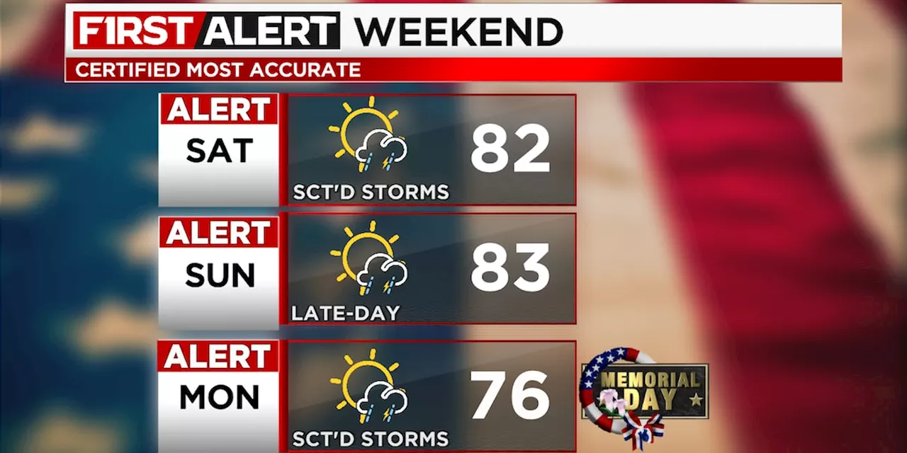 19 First Alert Weather Days Today Through Monday: Severe storms possible each day this holiday weekend