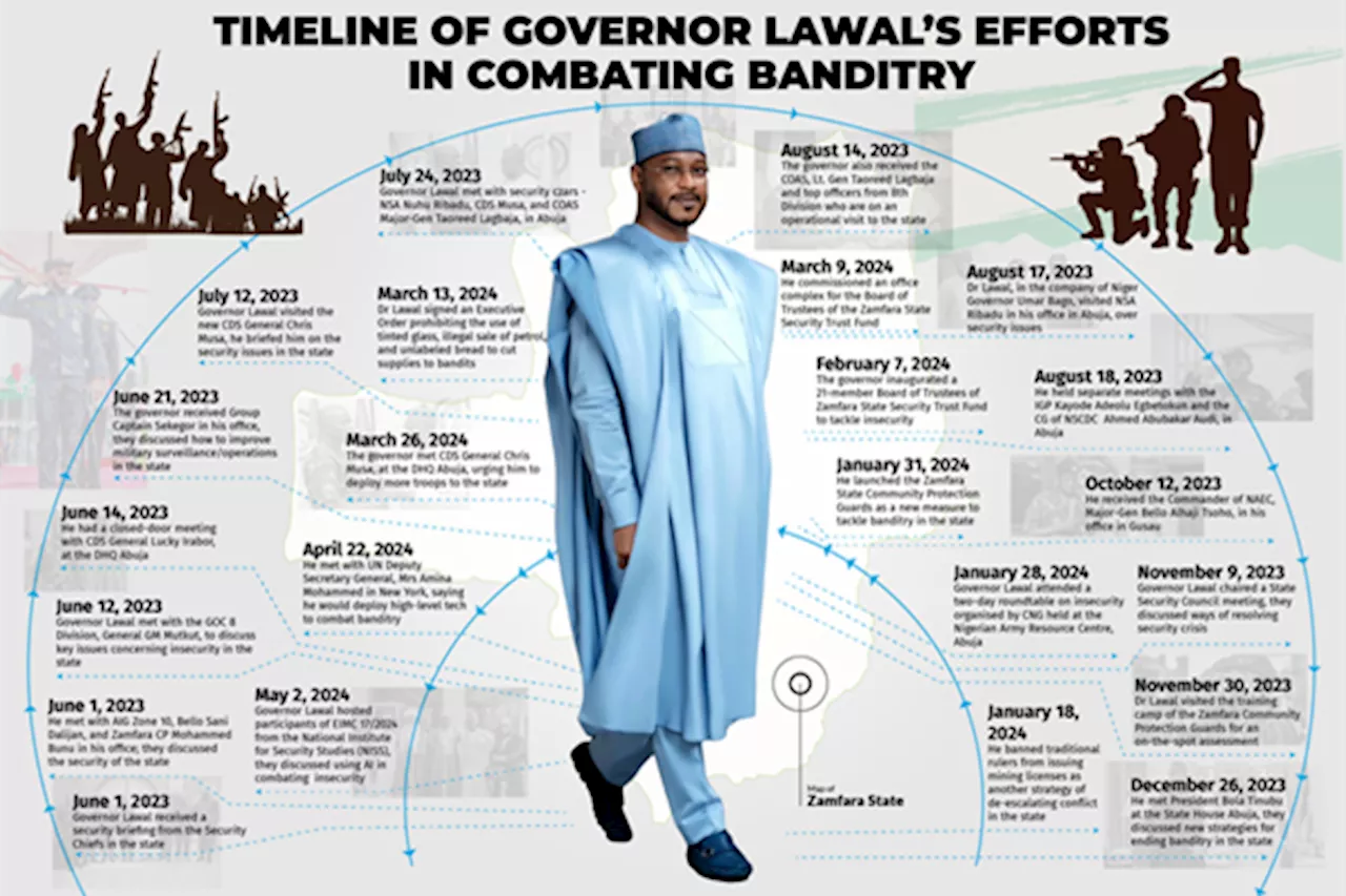 Governor Lawal’s efforts in combating banditry