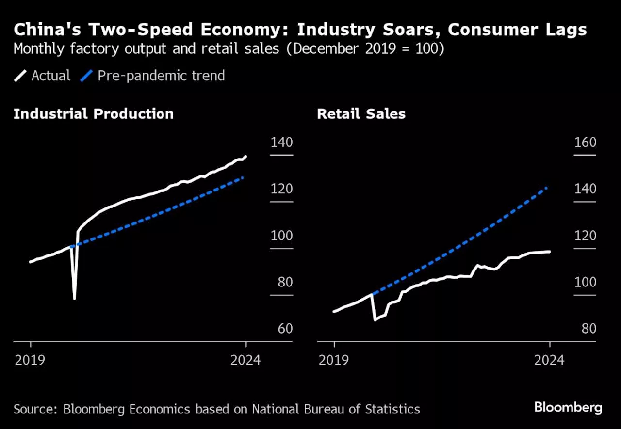 Fed’s Favorite Underlying Inflation Gauge Is Seen Cooling