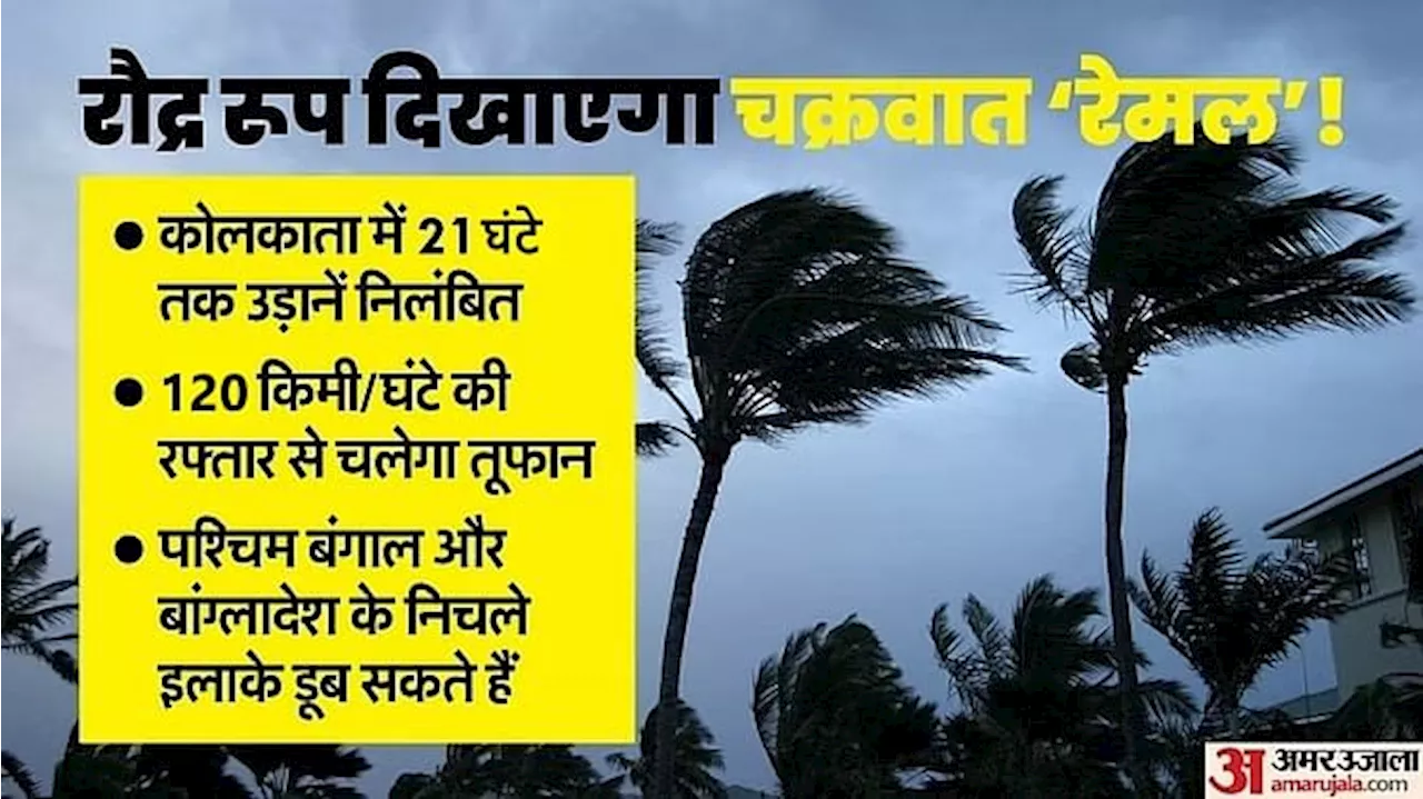 Cyclone Remal: बंगाल तट से आज टकराएगा चक्रवाती तूफान, मिजोरम से बिहार तक भारी बारिश का अलर्ट