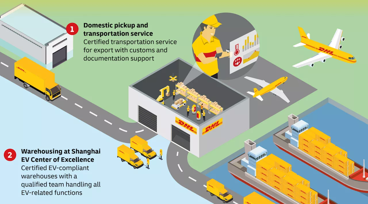 DHL Expanding Charging Infrastructure for Electric Trucks in Germany, New EV Center in Shanghai