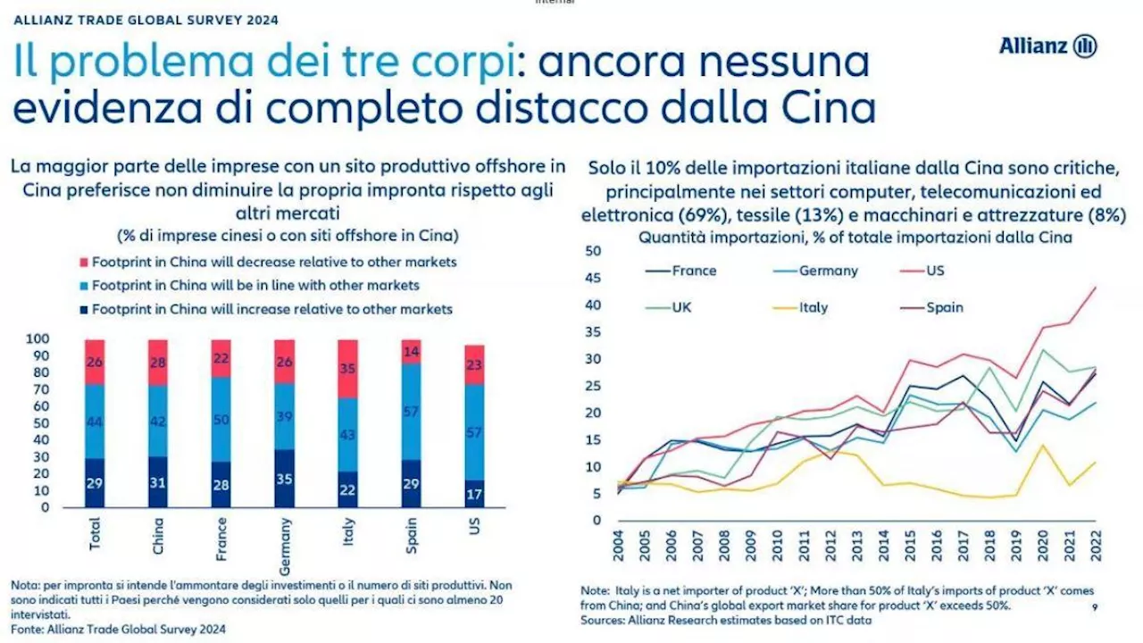 La Cina, l’Italia e il problema dei tre corpi: perché siamo ancora dipendenti da Pechino