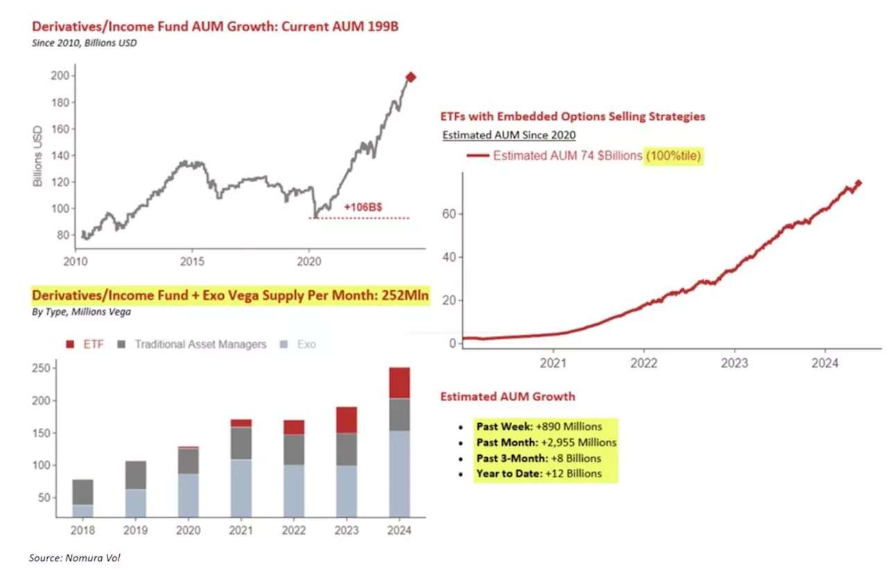 Options Volatility Is Getting Crushed With Little Relief Ahead