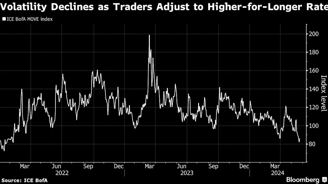 Some Good News for Bond Traders Stuck in Fed Waiting Game