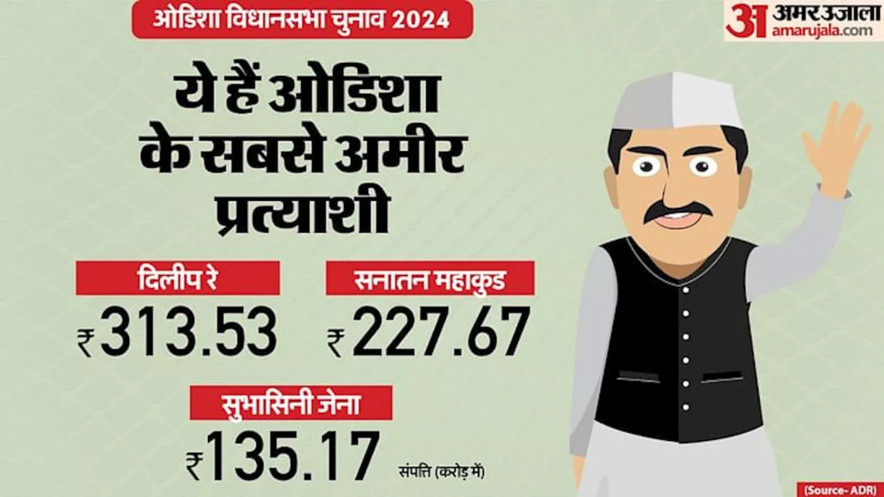 ADR Report: ओडिशा विधानसभा चुनाव में 412 उम्मीदवार करोड़पति, 348 पर आपराधिक केस; 12 प्रत्याशी अशिक्षित