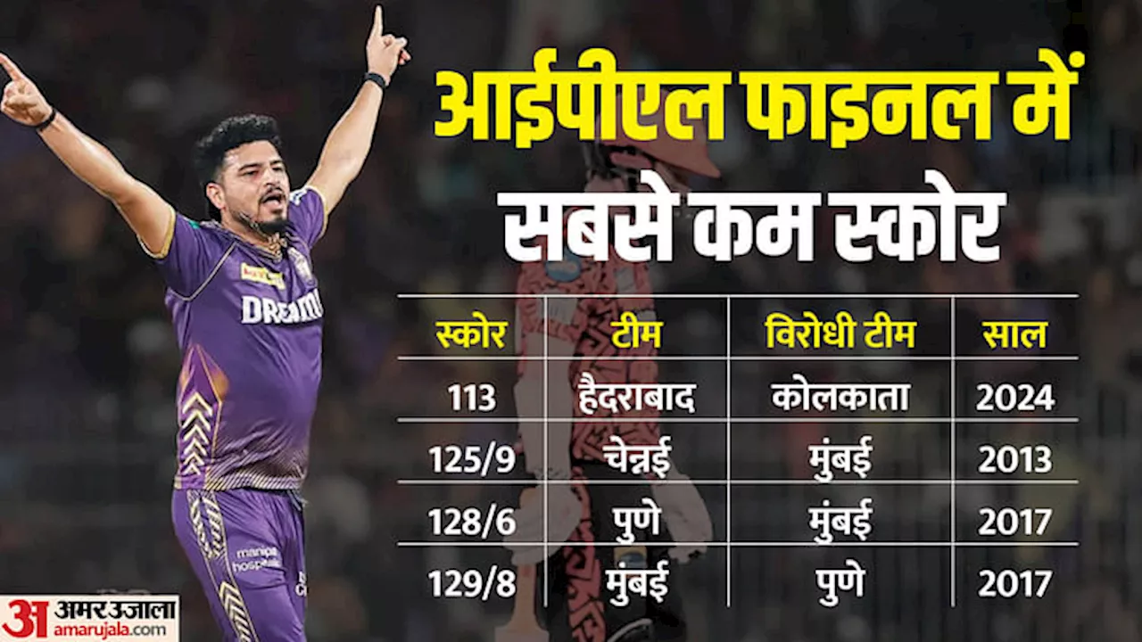 IPL Final: हैदराबाद की टीम और उनके बल्लेबाजों के नाम शर्मनाक रिकॉर्ड, 24.75 करोड़ के स्टार्क ने फिर किया कमाल