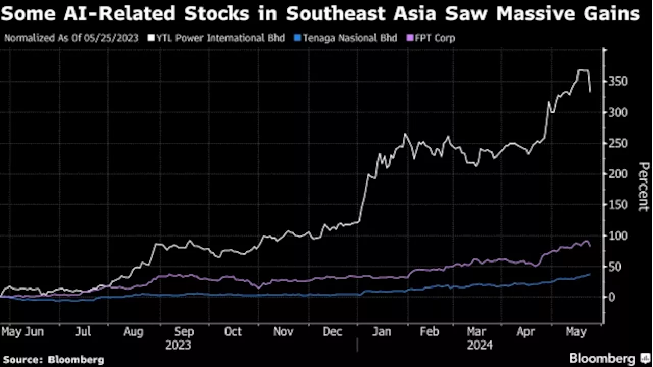 AI Frenzy Draws Stock Traders to Southeast Asia’s Likely Winners