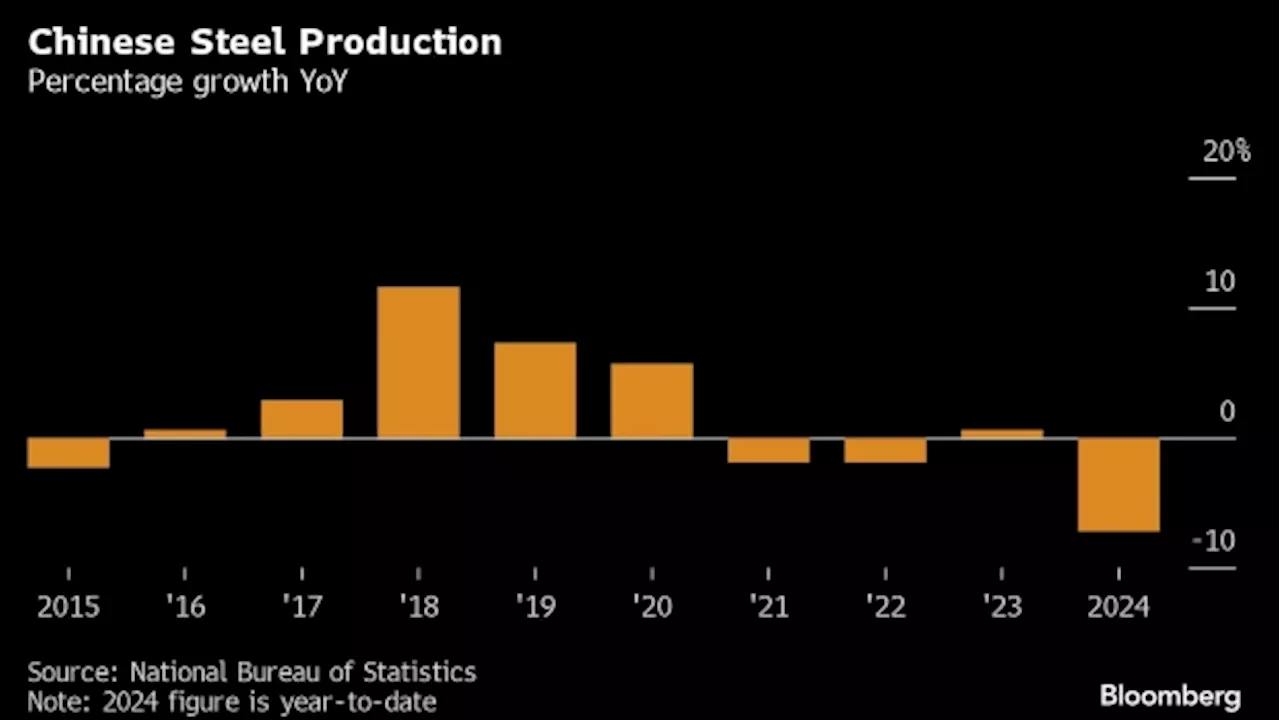 China’s Falling Emissions Signal Peak Carbon May Already Be Here