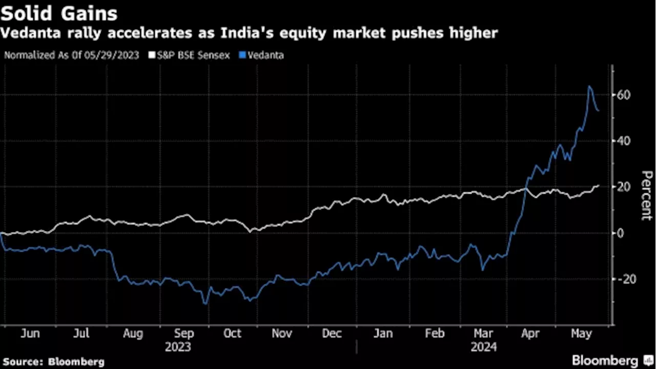 Vedanta Is Said to Weigh $1 Billion Share Sale as Soon as June