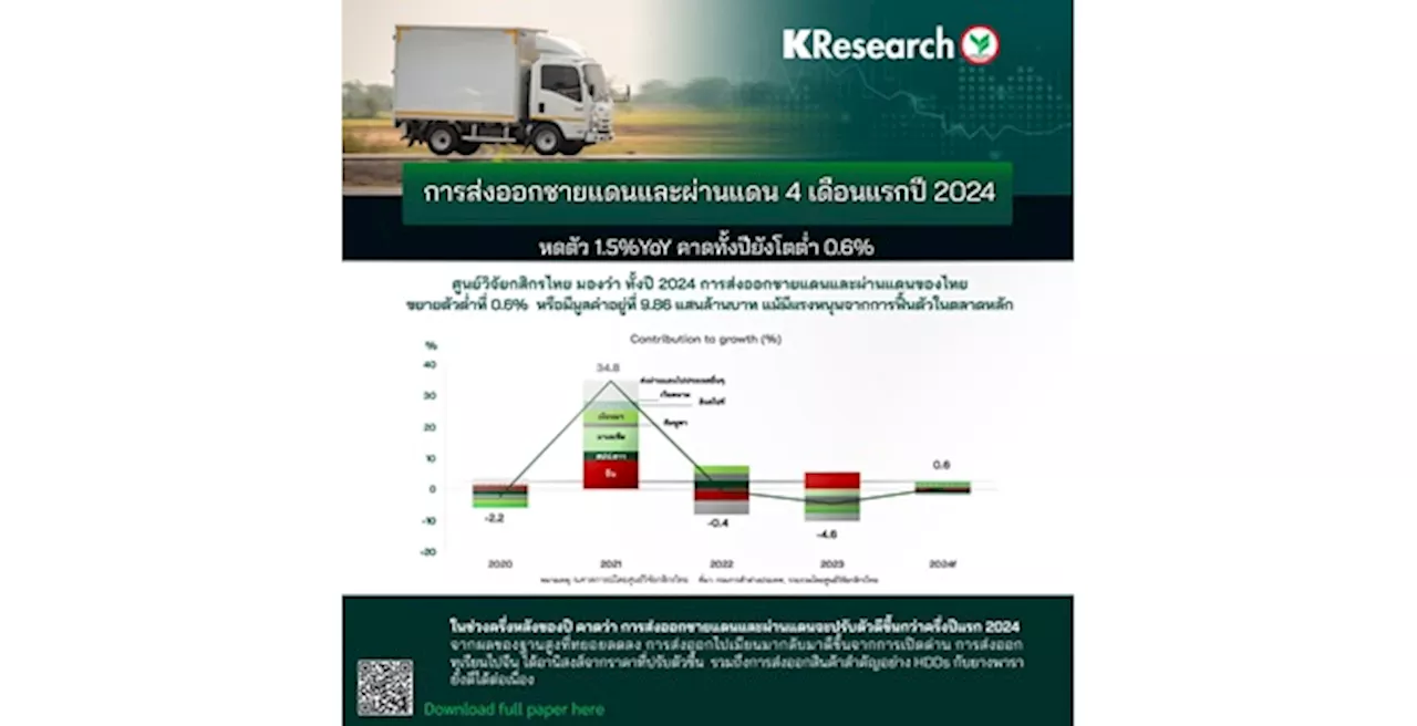 ศูนย์วิจัยกสิกรฯ เผยการส่งออกชายแดนและผ่านแดน 4 เดือนแรกปี 2024 หดตัว 1.5%YoY คาดทั้งปียังโตต่ำ 0.6%