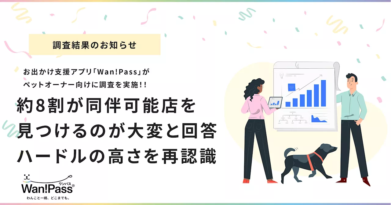 【Wan!Pass】愛犬とのお出かけに関するユーザー調査を実施