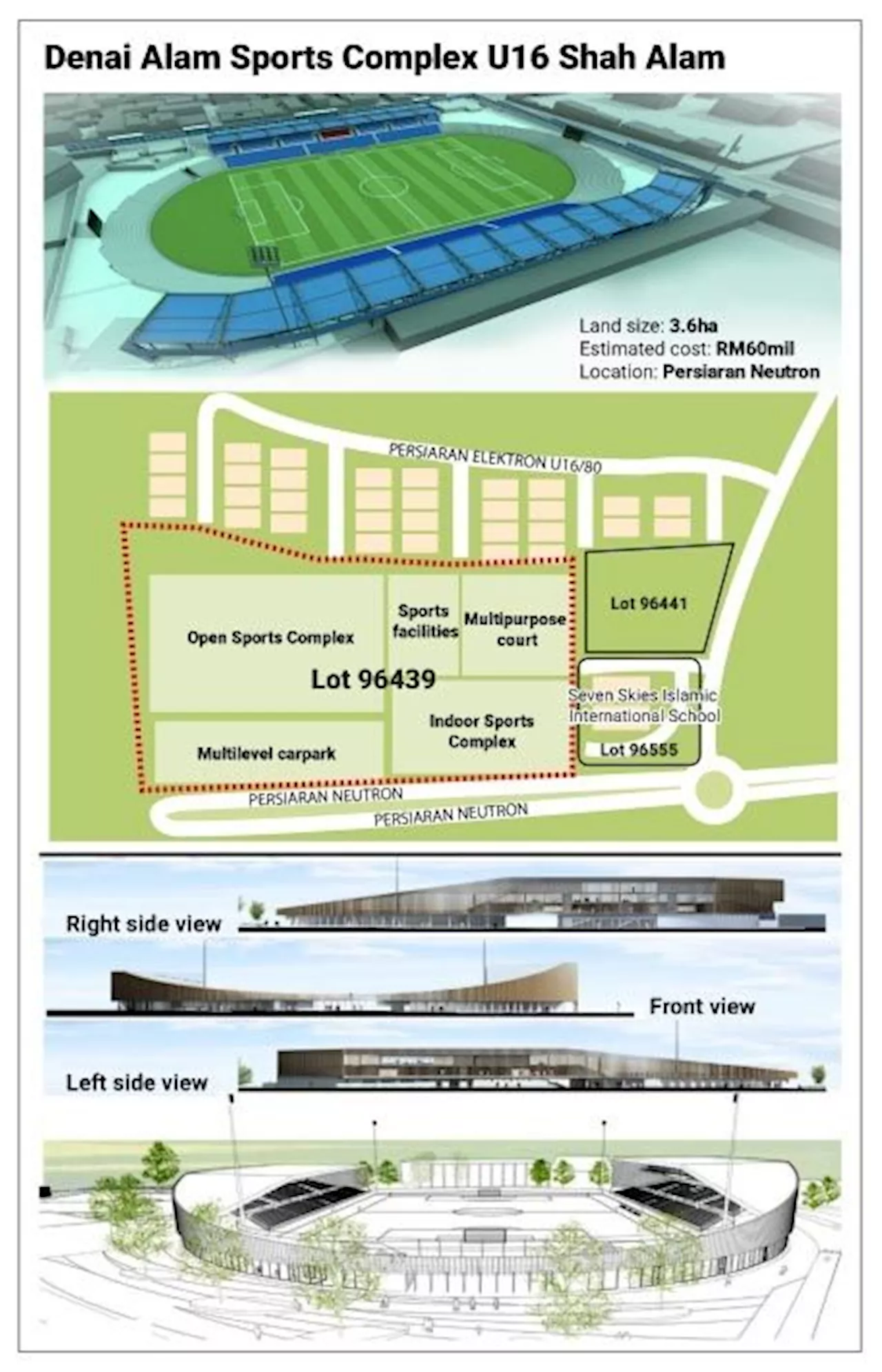 Thumbs up for green sports hub in Shah Alam