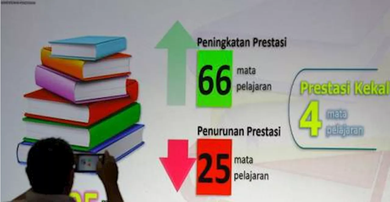 Empat calon SPM 2023 dari Sekolah Integriti, Sekolah Henry Gurney peroleh semua A