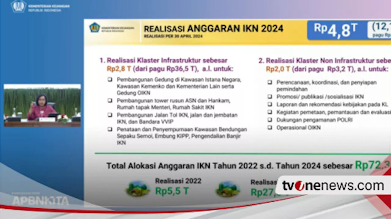 Blak-blakan Sri Mulyani soal Realisasi Anggaran IKN, Ternyata Baru keluar Duit Segini