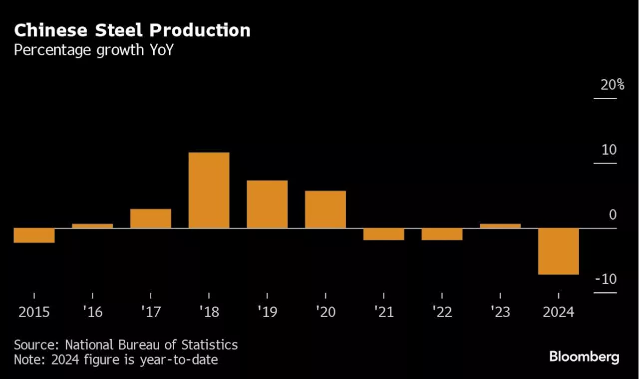 China’s Falling Emissions Signal Peak Carbon May Already Be Here