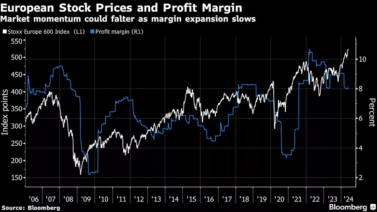 China Stocks Eye Gains; Traders Await CPI Reports: Markets Wrap