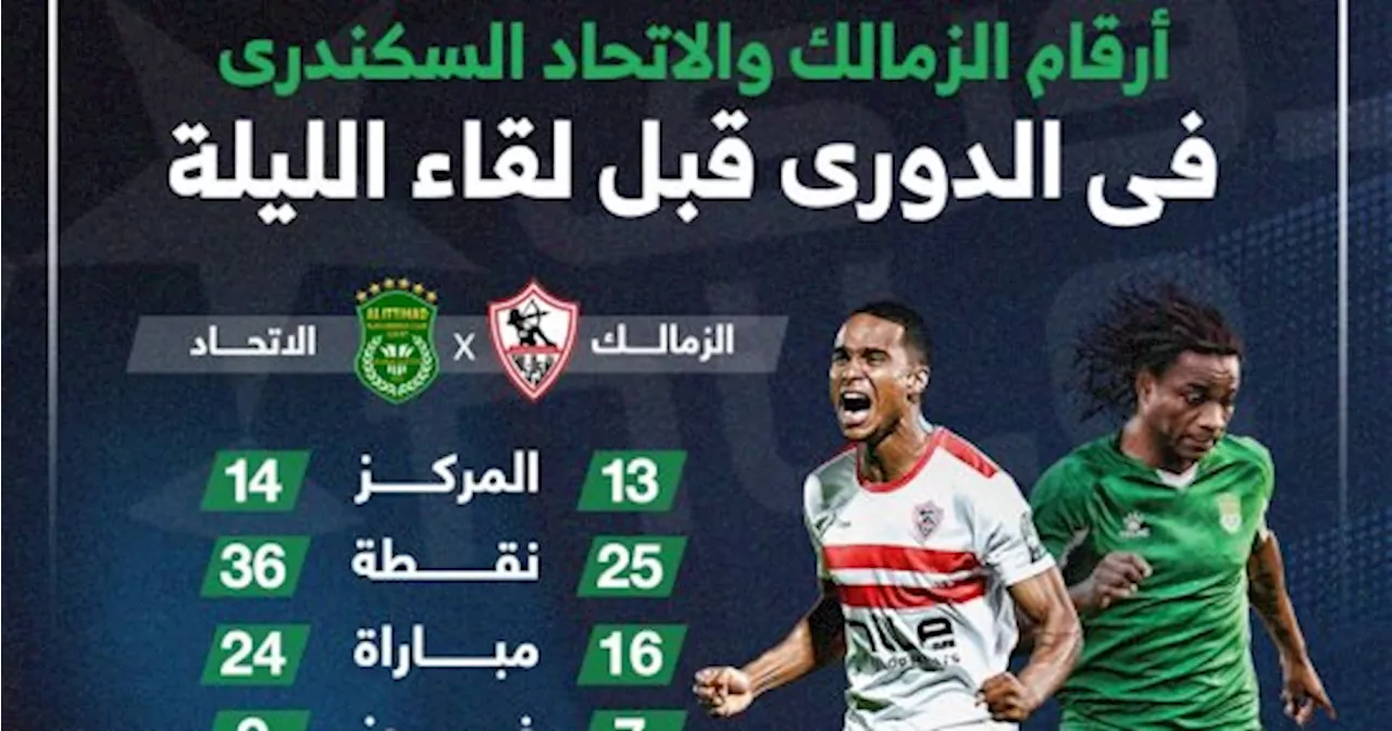 أرقام الزمالك والاتحاد السكندرى فى الدورى قبل لقاء الليلة؟.. إنفو جراف