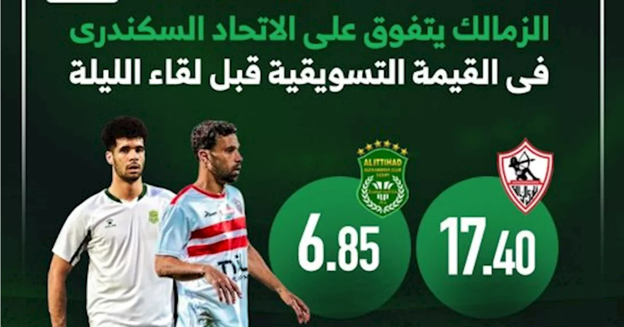 الزمالك يتفوق على الاتحاد فى القيمة التسويقية قبل لقاء الليلة.. إنفو جراف