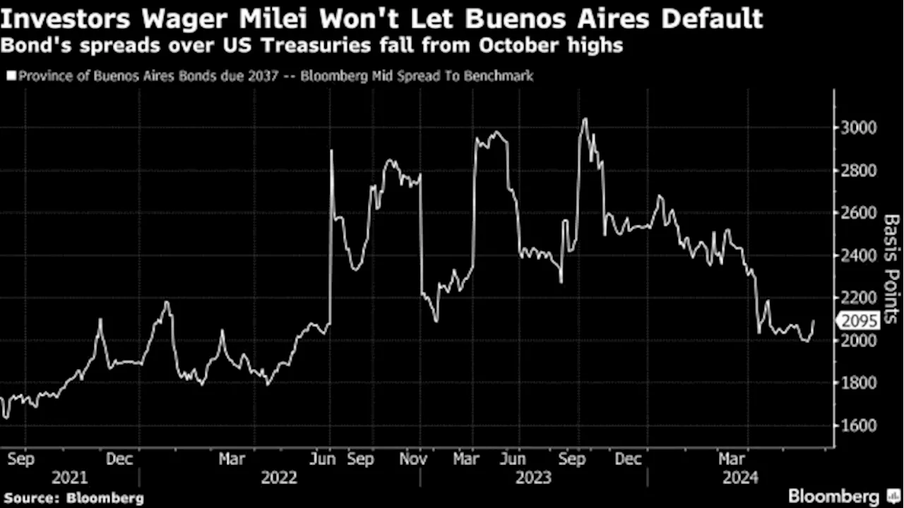 Buenos Aires Bondholders Wonder How Ruthless Milei Really Is