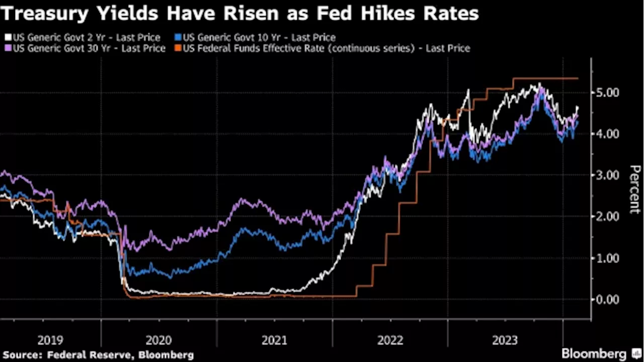 Catalyst Quant Fund Shorts 10-Year Treasuries as Key Macro Bet