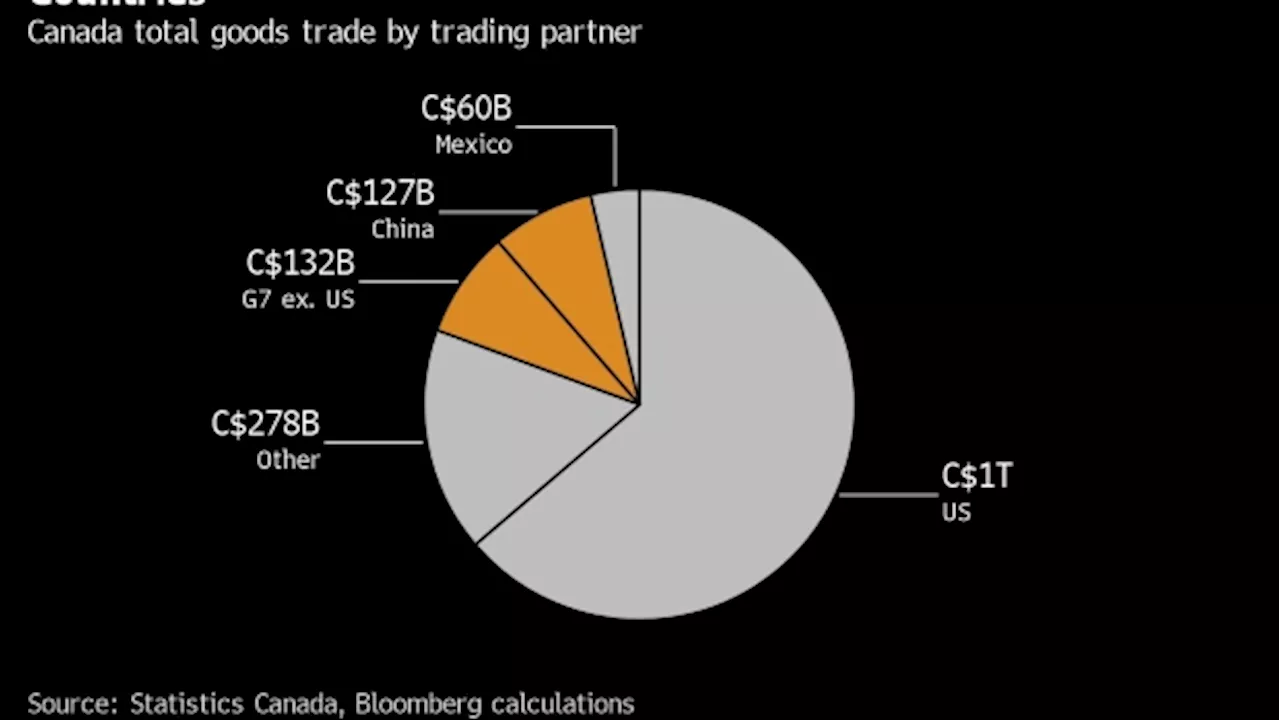 China Can’t Use Canada as Trade Path for Cheap Goods, Freeland Says