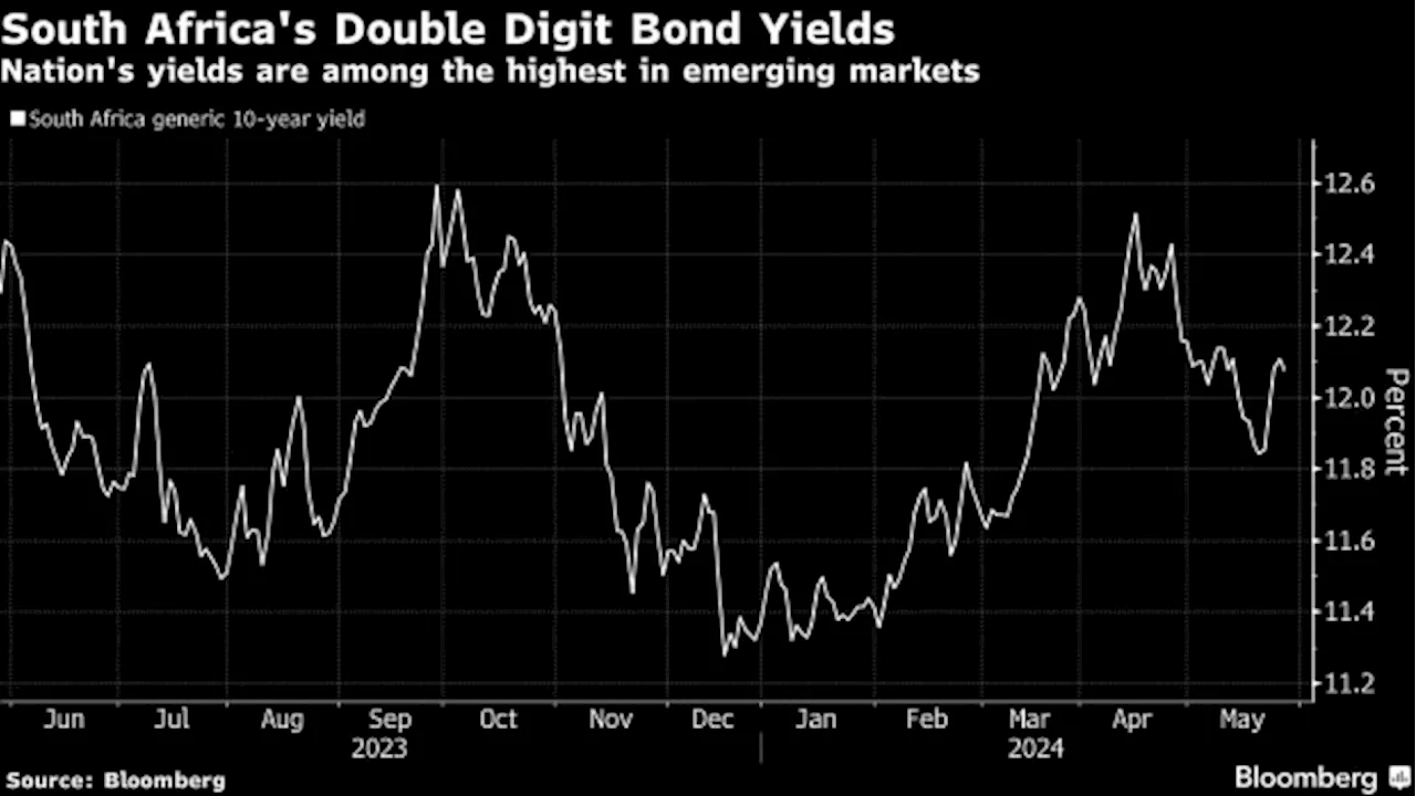 Demand Surges at South Africa Bond Auction Before Key Election