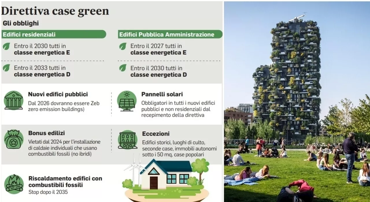 Case green, in vigore la direttiva Ue: quanto costano i lavori per ogni appartamento e gli interventi necessar