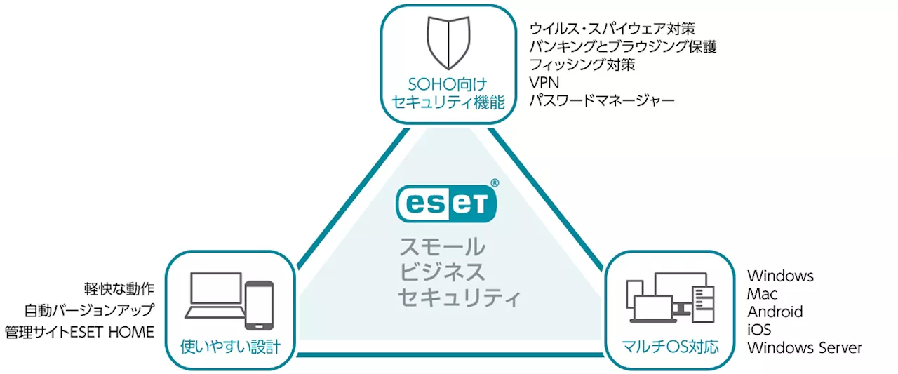 キヤノンMJ、SOHO向け総合セキュリティ対策ソフト「ESET スモール ビジネス セキュリティ」発売