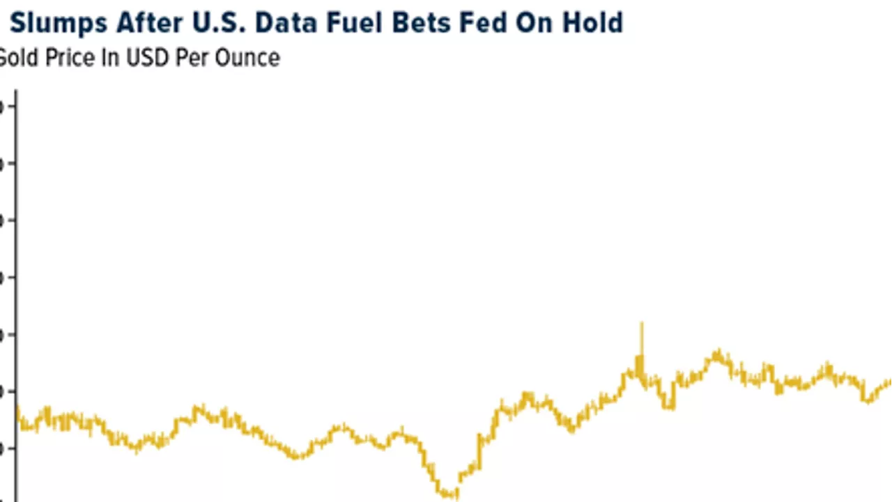 Gold SWOT: The “safe haven” of choice is shifting from U.S. Treasuries to gold