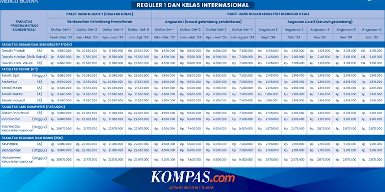 Rincian Biaya Kuliah Universitas Mercu Buana 2024/2025