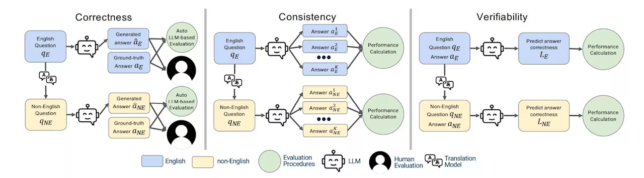 Chatbots are poor multilingual health care consultants, study finds