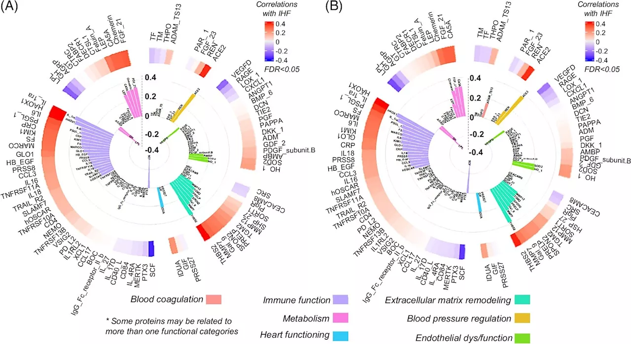 Proteomic signatures may indicate MRI-assessed liver fat