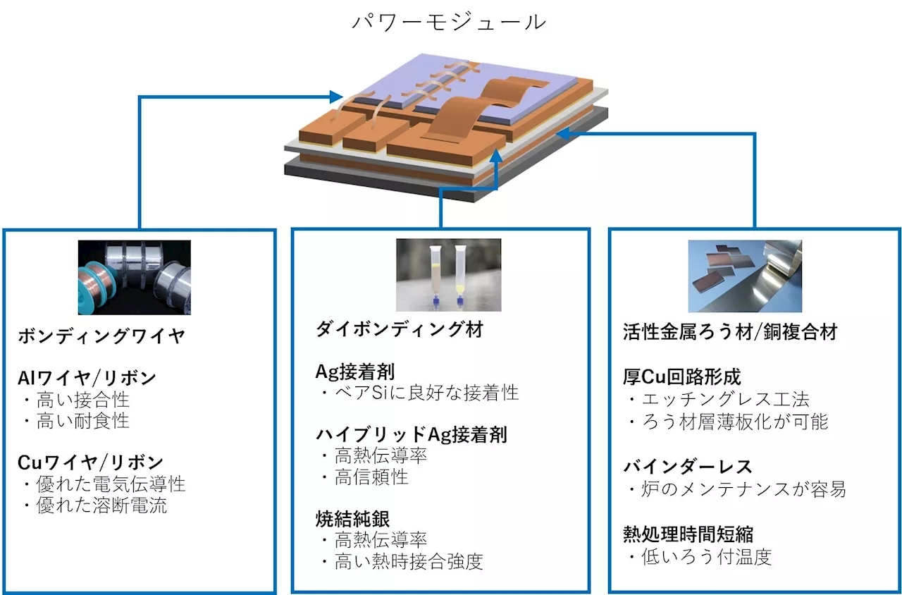 田中貴金属グループ、ドイツ・ニュルンベルクで開催されるパワーエレクトロニクス分野に特化した業界最大の国際専門見本市「PCIM Europe 2024」に出展