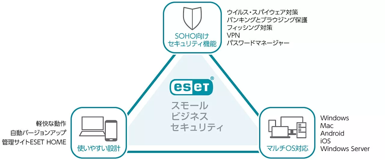 SOHOのビジネス環境を包括して守るセキュリティ対策を提供 “ESET スモール ビジネス セキュリティ”の販売を開始