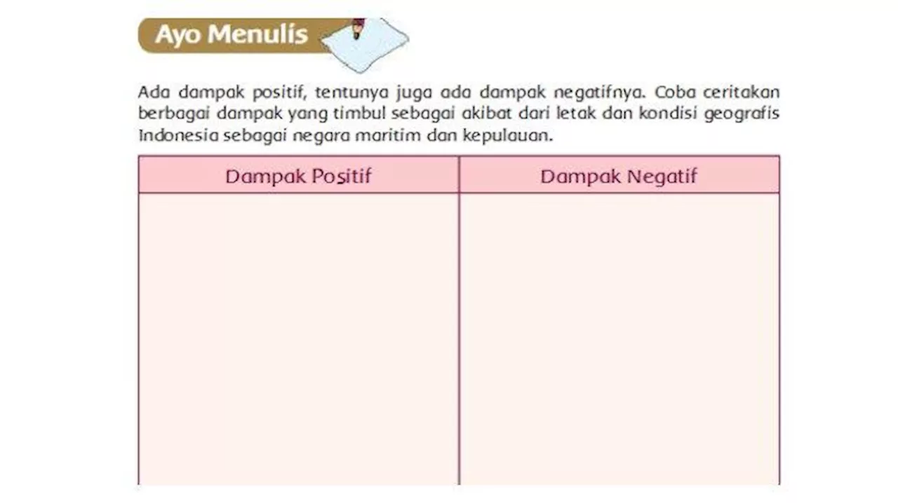 Kunci Jawaban Tema 1 Kelas 5 Buku Tematik SD/MI Halaman 146 K13: Kondisi Geografis Indonesia