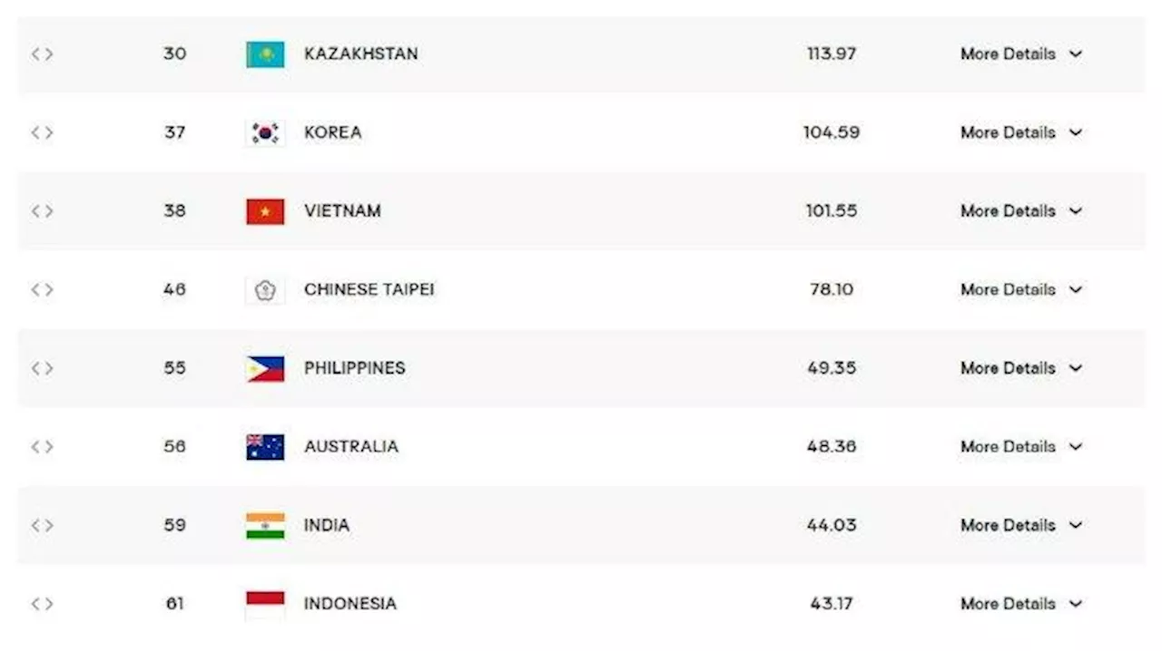 Ranking Terbaru FIVB Timnas Voli Putri Indonesia: Anjlok ke Peringkat 61, Tak Masuk 10 Besar di AVC