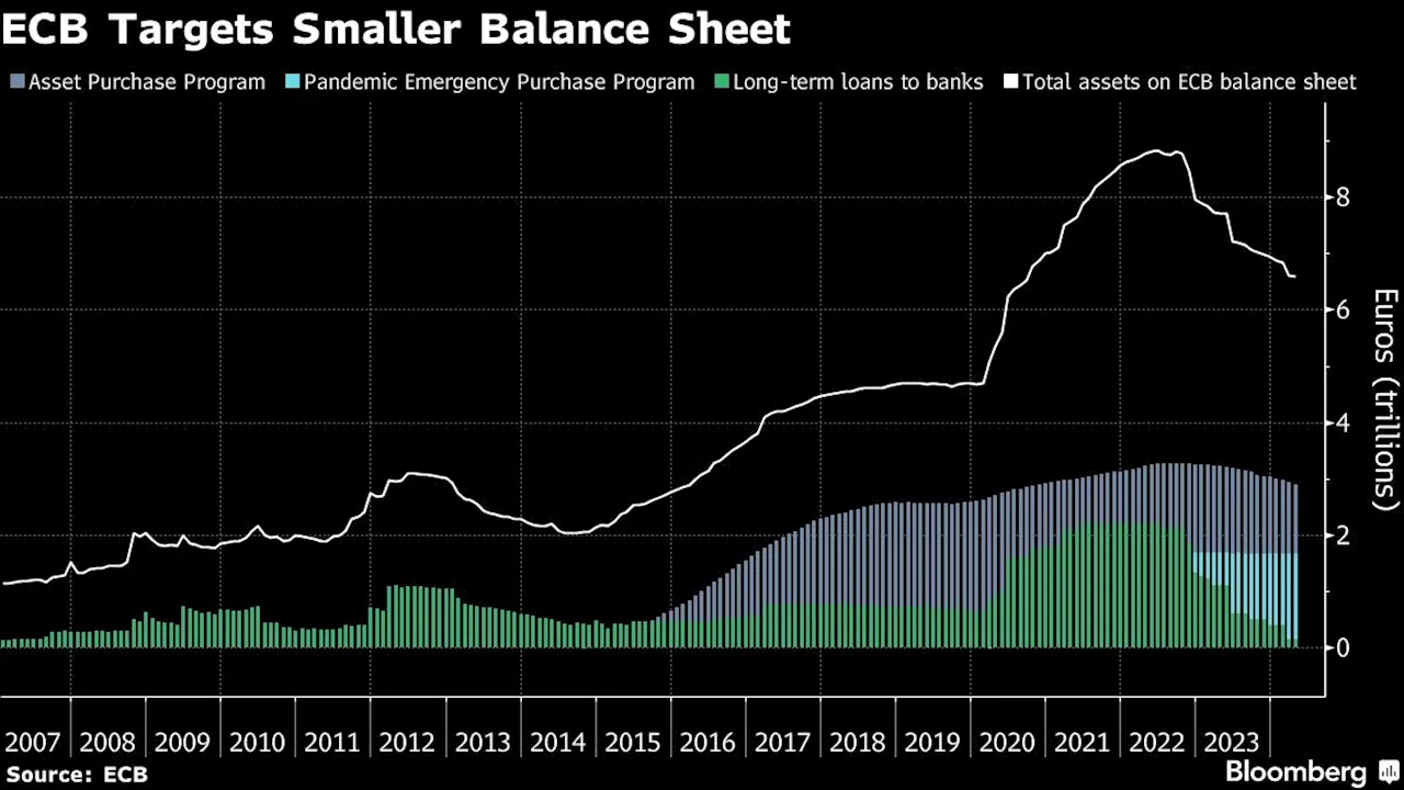 ECB’s Schnabel Says QE Must Be Used Carefully Outside of Crises