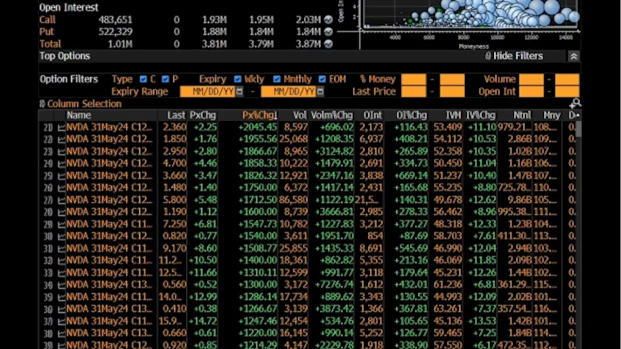 Nvidia Stock Surge Fueled by Short-Dated Call Option Squeeze