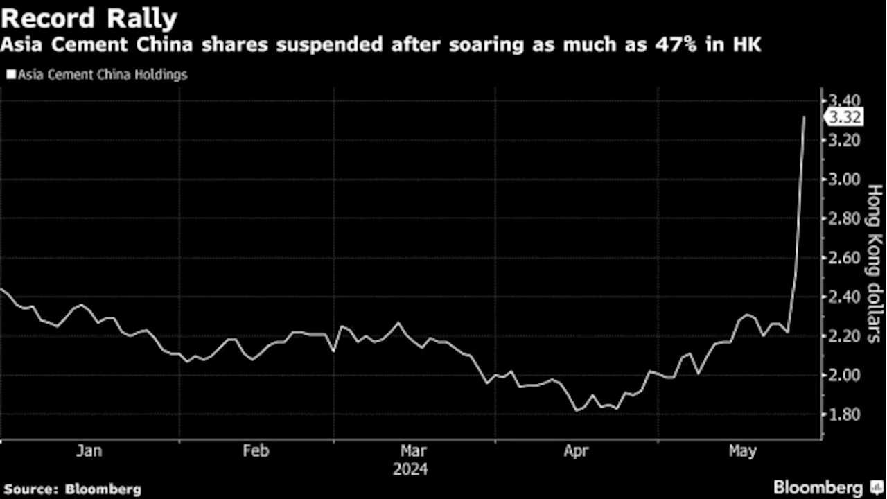 Owner of Asia Cement China Is Said to Consider Take-Private Deal