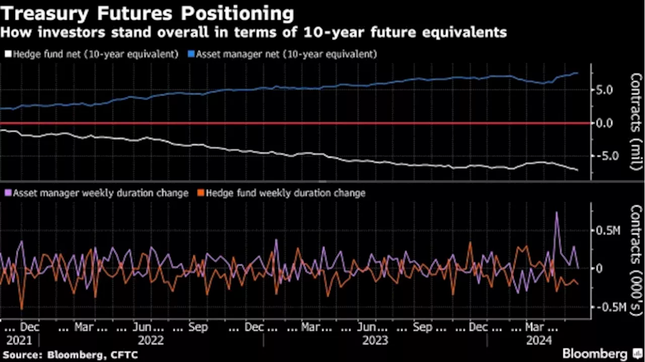 Revived Hike Chatter Fuels Higher-for-Longer Options Wagers