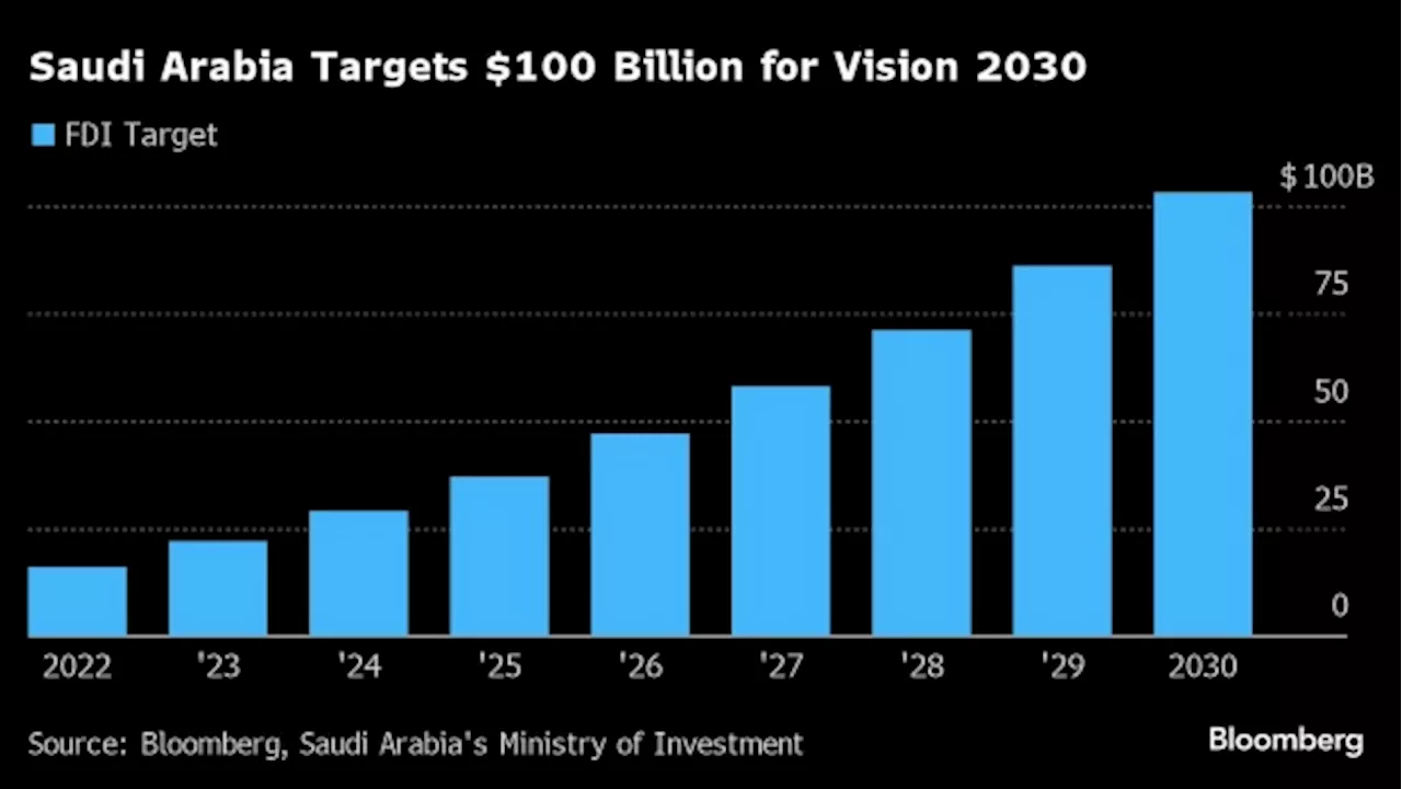 Saudi Wealth Fund's Local Focus Worries Global Asset Managers