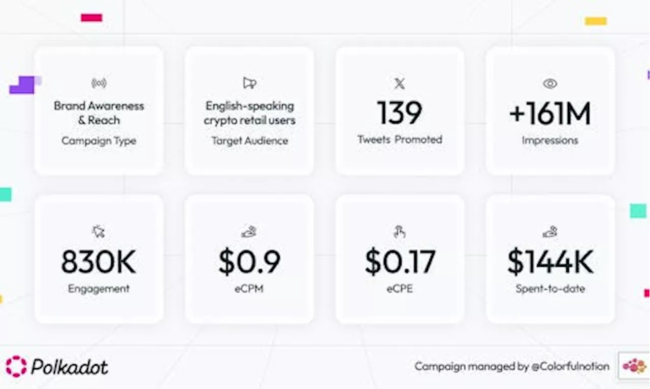 Web3 Targeting Success: Polkadot's Twitter Campaigns Thrive With Addressable